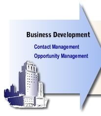 Click Here for Business Development