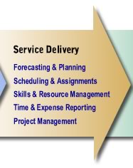 Click Here for Service Delivery