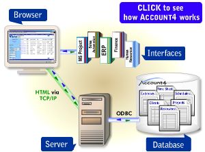 Account4 diagram